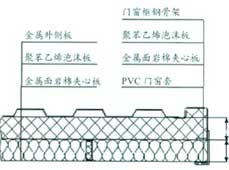 嚴(yán)寒地區(qū)集裝箱房屋的熱工性能