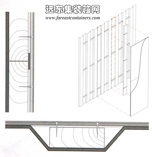 龍骨、箱體鋼板以及復(fù)合板材之間的固定,集裝箱房屋,集裝箱建筑,集裝箱住宅,集裝箱活動房,住人集裝箱