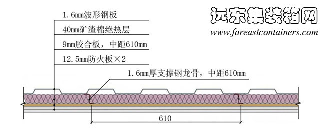 改造后的箱體外墻截面,集裝箱房屋,集裝箱建筑,集裝箱住宅,集裝箱活動房,住人集裝箱