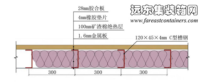 改造后的箱體外墻截面,集裝箱房屋,集裝箱建筑,集裝箱住宅,集裝箱活動房,住人集裝箱