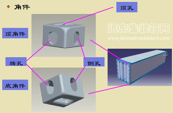 角件,集裝箱的主要部件結(jié)構(gòu)圖解