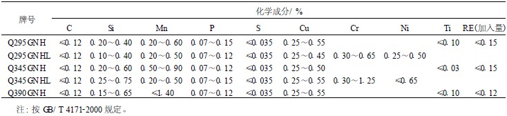 高耐候鋼的牌號和化學(xué)成分