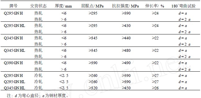 耐候鋼的力學(xué)性能