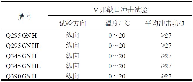 耐候鋼的常溫和低溫沖擊性能