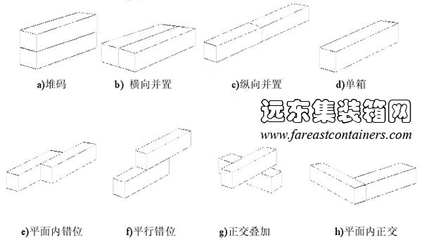 集裝箱模塊組合示意圖,集裝箱房屋,集裝箱建筑,集裝箱住宅,集裝箱活動房,住人集裝箱,二手集裝箱