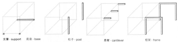 附加結(jié)構(gòu)的類型,集裝箱建筑,集裝箱房屋,集裝箱住宅,集裝箱活動房,住人集裝箱