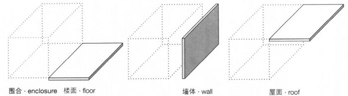 附加結(jié)構(gòu)的類型,集裝箱建筑,集裝箱房屋,集裝箱住宅,集裝箱活動房,住人集裝箱