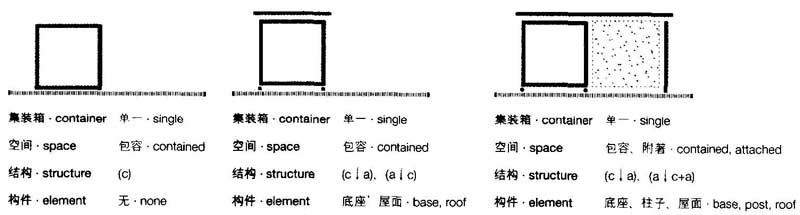 圖解以及文字描述,集裝箱建筑,集裝箱房屋,集裝箱住宅,集裝箱活動(dòng)房,住人集裝箱