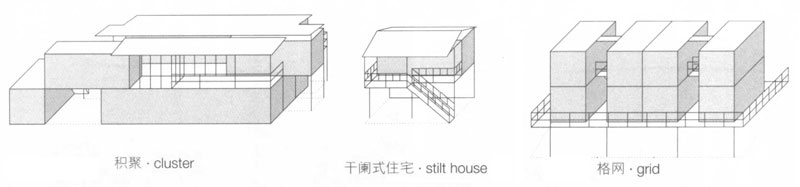 形式類型,集裝箱建筑,集裝箱房屋,集裝箱住宅,集裝箱活動(dòng)房,住人集裝箱