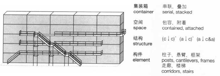 墻體,集裝箱建筑,集裝箱房屋,集裝箱住宅,集裝箱活動(dòng)房,住人集裝箱