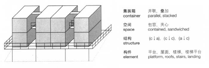 格網(wǎng),集裝箱建筑,集裝箱房屋,集裝箱住宅,集裝箱活動房,住人集裝箱