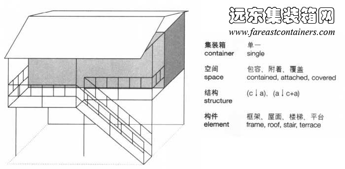 干闌式住宅,集裝箱建筑,集裝箱房屋,集裝箱住宅,集裝箱活動(dòng)房,住人集裝箱