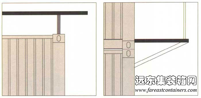 集裝箱建筑的基本構(gòu)件,集裝箱房屋,集裝箱住宅,集裝箱活動(dòng)房,住人集裝箱