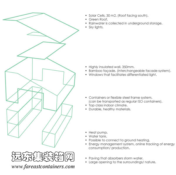 WFH house的結構圖,集裝箱住宅,集裝箱建筑,集裝箱房屋,集裝箱活動房,住人集裝箱