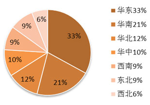 集裝箱房屋制造行業(yè)企業(yè)分布,集裝箱活動房,住人集裝箱,集裝箱住宅,集裝箱建筑