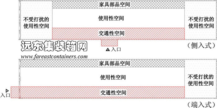 40英尺單箱體改造建筑室內(nèi)空間分析,集裝箱房屋,集裝箱活動(dòng)房,住人集裝箱,集裝箱住宅,集裝箱建筑