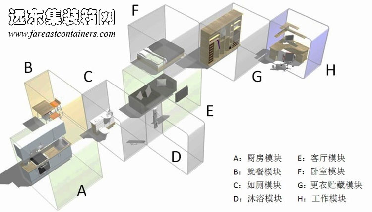 集裝箱建筑內(nèi)部模塊示意,集裝箱房屋,集裝箱活動房,住人集裝箱,集裝箱住宅