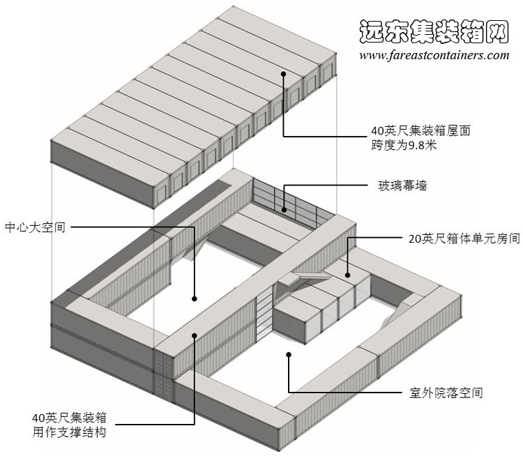 韓國(guó)光州美術(shù)館箱體構(gòu)成示意圖,集裝箱房屋,集裝箱活動(dòng)房,住人集裝箱,集裝箱住宅,集裝箱建筑