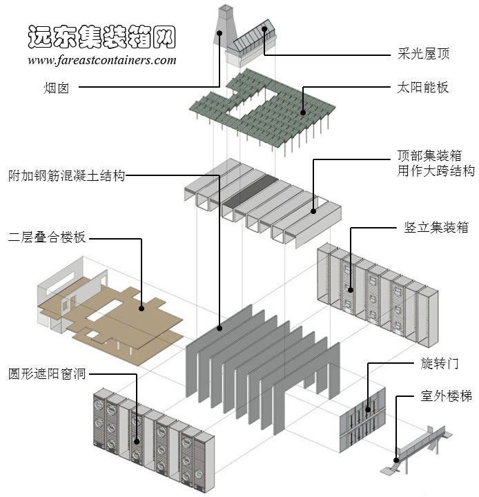 萬科生態(tài)集裝箱餐廳箱體及建筑構(gòu)成示意圖,集裝箱房屋,集裝箱活動(dòng)房,住人集裝箱,集裝箱住宅,集裝箱建筑