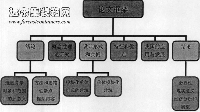 論文框架結(jié)構(gòu)圖