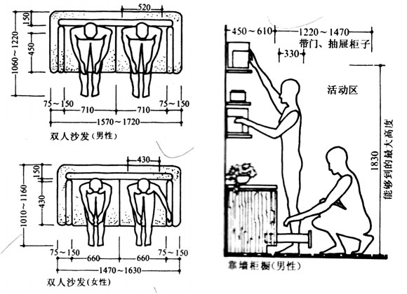 普通客廳人體尺度,活動(dòng)住宅