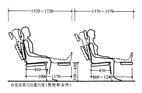 普通客廳人體尺度,活動住宅