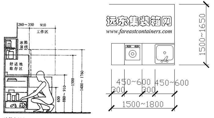 最小廚房尺度,活動(dòng)住宅