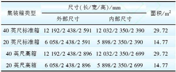 集裝箱箱體尺寸特點