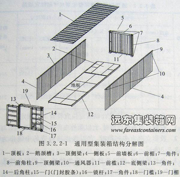 通用型集裝箱的結(jié)構(gòu)分解圖