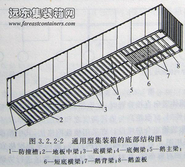 通用型集裝箱的底部結(jié)構(gòu)圖