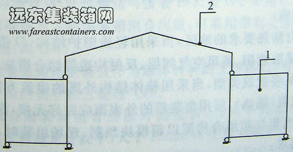 集裝箱為支撐體的房屋示意,集裝箱組合房屋