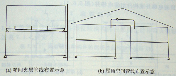 箱間夾層和屋頂空間管線布置示意,集裝箱組合房屋