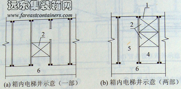 箱內(nèi)電梯井示意,集裝箱組合房屋