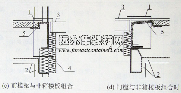 前檻梁與非箱樓板組合及門檻與非箱樓板組合時防火構(gòu)造示意,集裝箱組合房屋