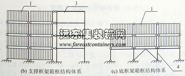 支撐框架和底框架箱框結(jié)構(gòu)體系,集裝箱組合房屋