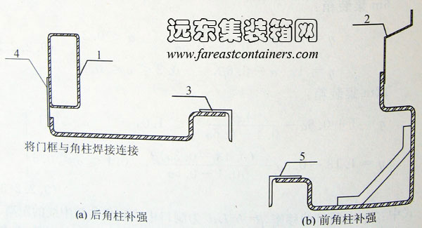 前、后角柱補(bǔ)強(qiáng),集裝箱組合房屋