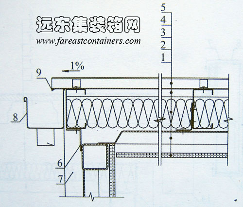 金屬板平屋頂-排水向箱側(cè)構(gòu)造示例,集裝箱組合房屋