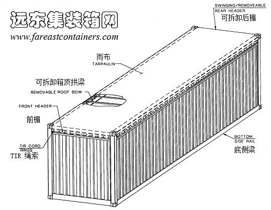 集裝箱結構示意圖