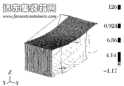 優(yōu)化設(shè)計(jì)后箱體應(yīng)力場(chǎng)分布