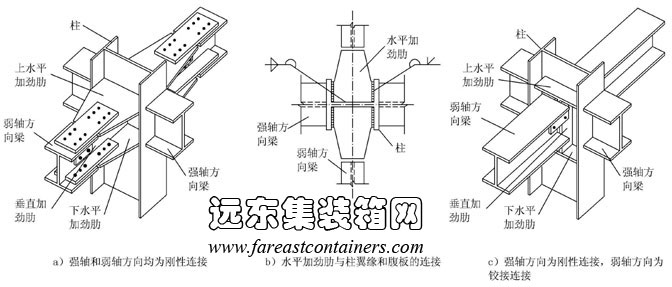 鋼結(jié)構(gòu)拼接建筑的結(jié)構(gòu)概況