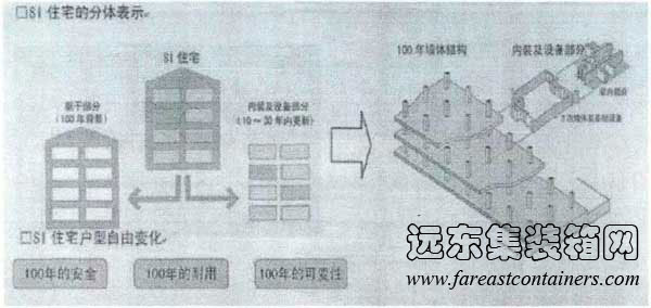 CSI住宅分體表示