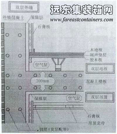 CSI住宅雙層內(nèi)裝修是實(shí)現(xiàn)結(jié)構(gòu)體和填充體分離的基礎(chǔ)