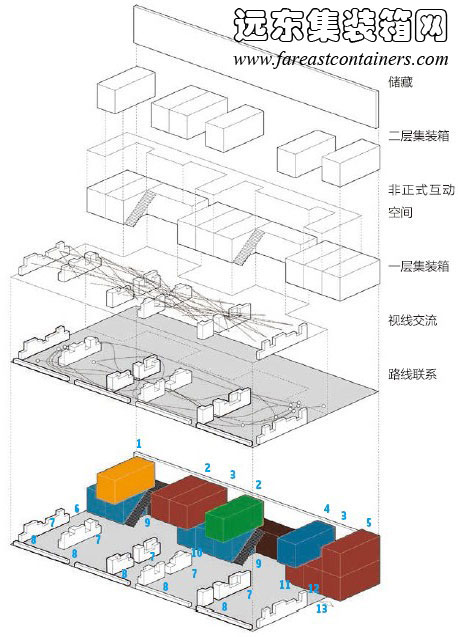 集裝箱辦公室的功能空間構(gòu)成