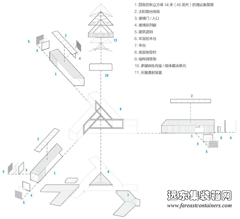 集裝箱建筑： Triskelion 集裝箱美術(shù)館的結(jié)構(gòu)圖