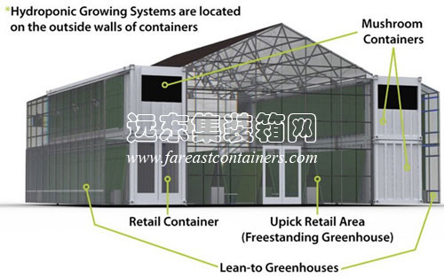 Farmery 集裝箱農(nóng)場結(jié)構(gòu)設(shè)計(jì)圖